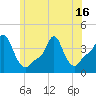 Providence tide chart for Wednesday, June 16, 2021