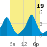 Providence tide chart for Saturday, June 19, 2021