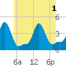 Providence tide chart for Tuesday, June 1, 2021