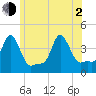 Providence tide chart for Wednesday, June 2, 2021