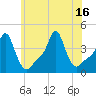 Providence tide chart for Friday, July 16, 2021