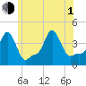 Providence tide chart for Thursday, July 1, 2021