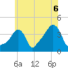 Providence tide chart for Tuesday, July 6, 2021