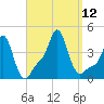 Providence tide chart for Sunday, September 12, 2021