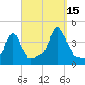 Providence tide chart for Wednesday, September 15, 2021