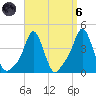 Providence tide chart for Monday, September 6, 2021
