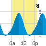 Providence tide chart for Wednesday, September 8, 2021