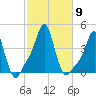 Providence tide chart for Saturday, October 9, 2021