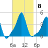 Providence tide chart for Monday, November 8, 2021