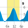 Providence tide chart for Tuesday, November 9, 2021