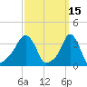Providence tide chart for Tuesday, March 15, 2022