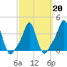 Providence tide chart for Sunday, March 20, 2022