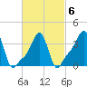 Providence tide chart for Sunday, March 6, 2022