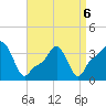 Providence tide chart for Wednesday, April 6, 2022