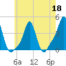 Providence tide chart for Wednesday, May 18, 2022