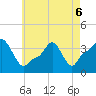 Providence tide chart for Friday, May 6, 2022
