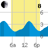 Providence tide chart for Sunday, May 8, 2022