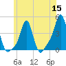 Providence tide chart for Wednesday, June 15, 2022