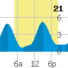Providence tide chart for Tuesday, June 21, 2022