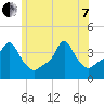Providence tide chart for Tuesday, June 7, 2022