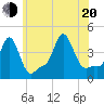 Providence tide chart for Wednesday, July 20, 2022