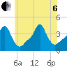 Providence tide chart for Wednesday, July 6, 2022