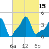 Providence tide chart for Thursday, September 15, 2022