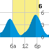 Providence tide chart for Tuesday, September 6, 2022