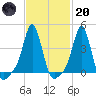 Providence tide chart for Monday, February 20, 2023