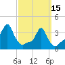 Providence tide chart for Wednesday, March 15, 2023