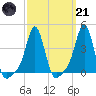 Providence tide chart for Tuesday, March 21, 2023