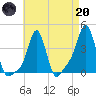 Providence tide chart for Thursday, April 20, 2023