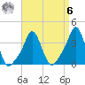 Providence tide chart for Thursday, April 6, 2023