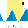 Providence tide chart for Saturday, April 8, 2023