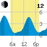 Providence tide chart for Friday, May 12, 2023