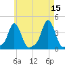 Providence tide chart for Monday, May 15, 2023