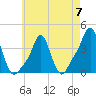 Providence tide chart for Sunday, May 7, 2023