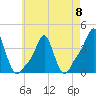 Providence tide chart for Monday, May 8, 2023