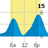 Providence tide chart for Thursday, June 15, 2023