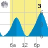 Providence tide chart for Saturday, June 3, 2023