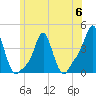 Providence tide chart for Tuesday, June 6, 2023