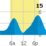 Providence tide chart for Saturday, July 15, 2023