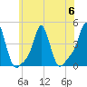 Providence tide chart for Thursday, July 6, 2023