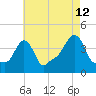 Providence tide chart for Saturday, August 12, 2023