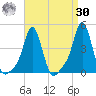 Providence tide chart for Wednesday, August 30, 2023