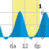 Providence tide chart for Friday, September 1, 2023