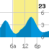 Providence tide chart for Saturday, September 23, 2023