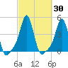 Providence tide chart for Saturday, September 30, 2023