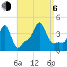 Providence tide chart for Wednesday, September 6, 2023
