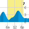 Providence tide chart for Thursday, September 7, 2023